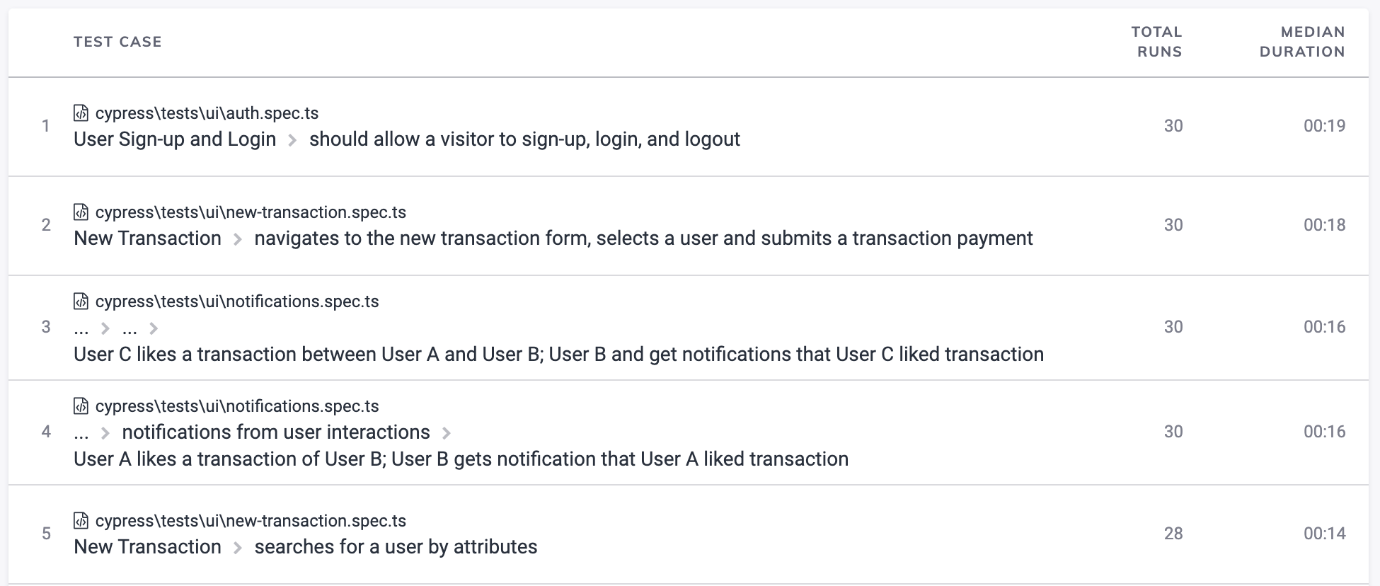 Dashboard Analytics Slowest Tests Table Screenshot